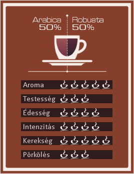 Covim Koffeinmentes szemes kávé jellemzői