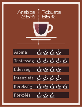 Covim Prestige szemes kávé jellemzői