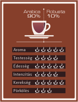 Covim Rubino szemes kávé jellemzői